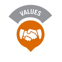 Nilai Dasar Dinkes Cilegon